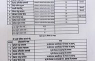 गंजाड सेवा सहकारी संस्थेच्या निवडणुकीत शेतकरी आघाडी पॅनलची एकहाती सत्ता; 11 जागांपैकी 10 जागांवर विजय